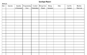 Spoilage-Report