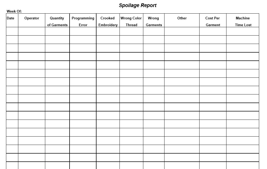Spoilage-Report